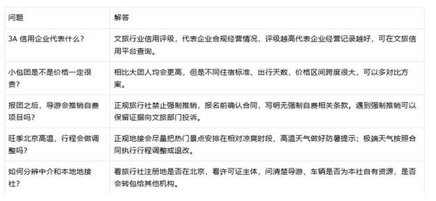 旅游车辆全部为正规营运车辆,定期安检维护;合作酒店均为北京正规连锁