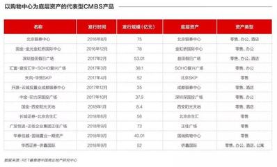 商业地产八大趋势!2019年就照这个干了